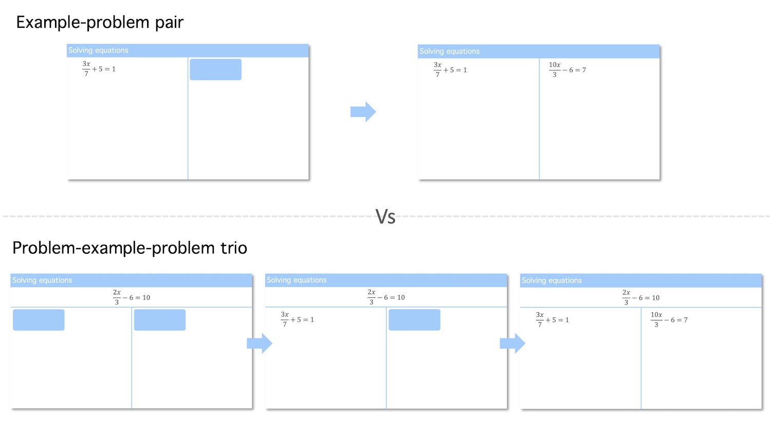 example of a problem-example-problem trio layout